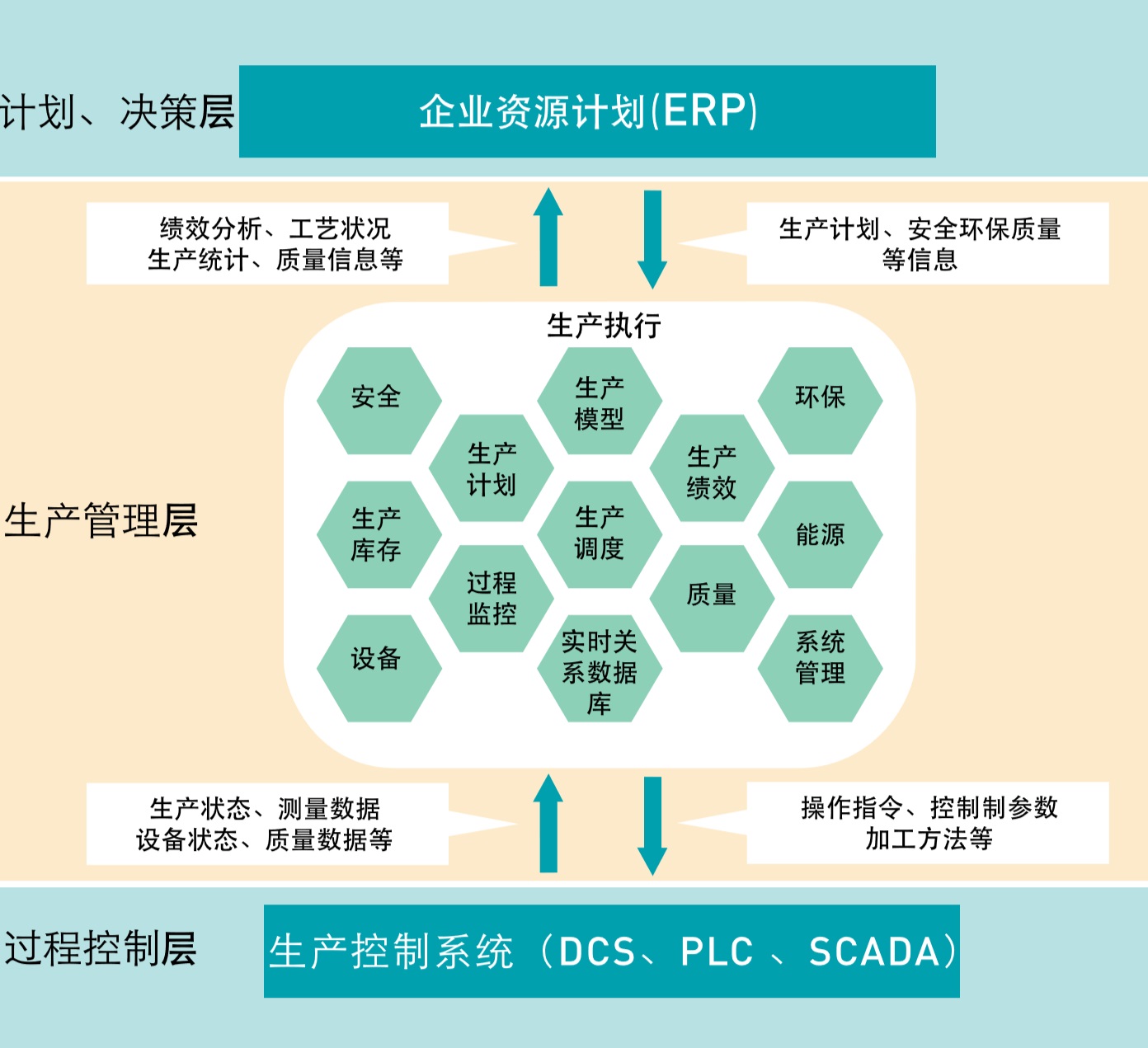 TKSys – MES生产管理系统 – 敏捷、智能和精细化生产